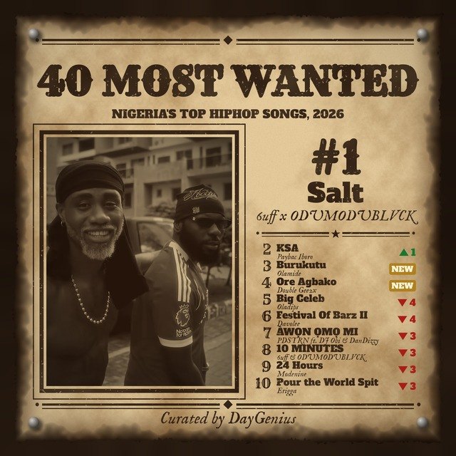 Playlist cover